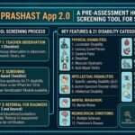 PRASHAST Pre-Assessment Holistic Screening Tool