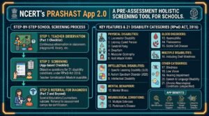 PRASHAST Pre-Assessment Holistic Screening Tool