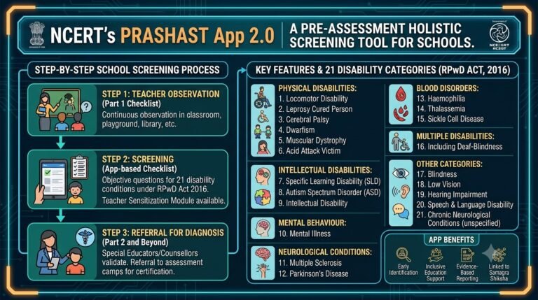 PRASHAST Pre-Assessment Holistic Screening Tool